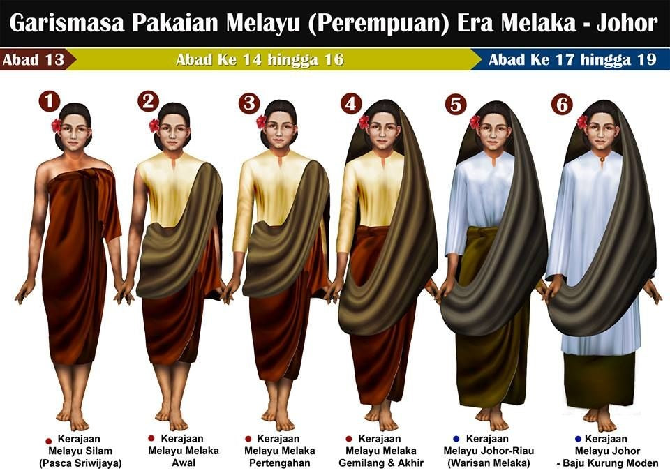 Why is telekung important among the ladies