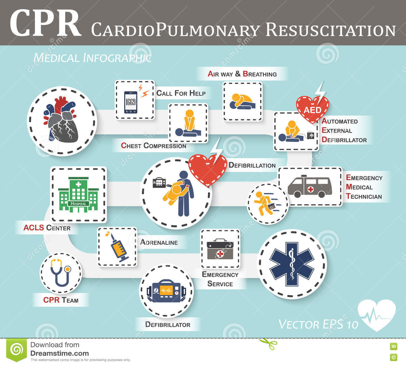 The basics of cardiopulmonary resuscitation (CPR) that you need to know
